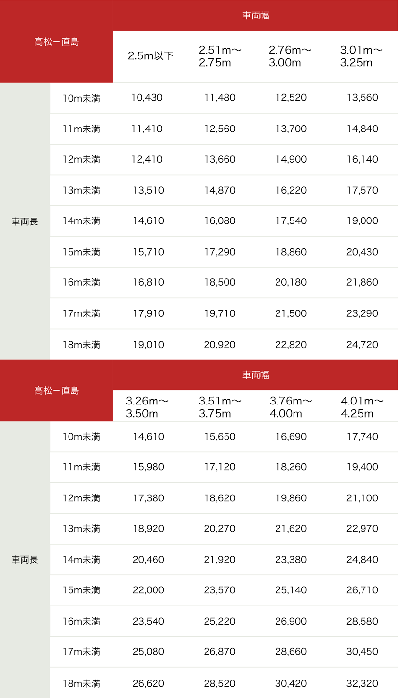 在庫一掃売り切りセール在庫一掃売り切りセール有明フェリー乗船券 12m